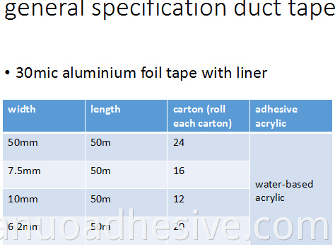 self adhesive gummed waterproof alumuminu foil tape